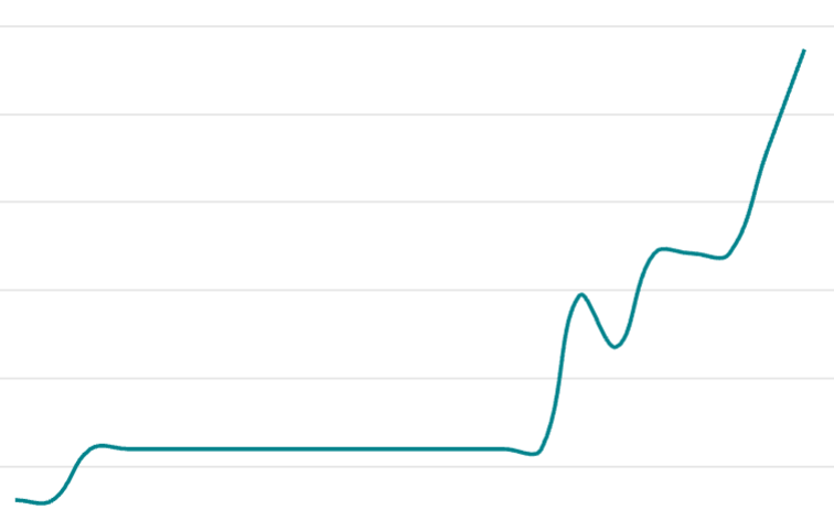 Mommy! I found hockeystick growth! 😉

...after refining our value proposition for the last couple of months membership is growing rapidly now. 

Excited to welcome 30 new <a href="/impacthustlers/">Impact Hustlers</a> members later today!