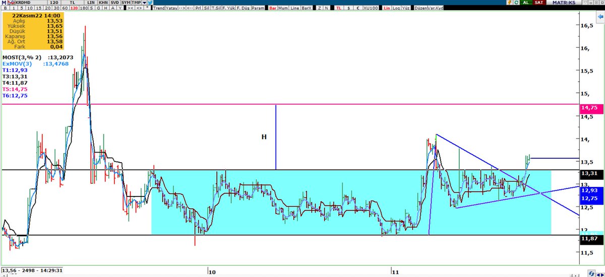 Dün akşam A olanı
güncellemiştim. 

Bu da D olanı. 

Yatay alanı katlar 
mı, izleyelim. 

#Krdmd