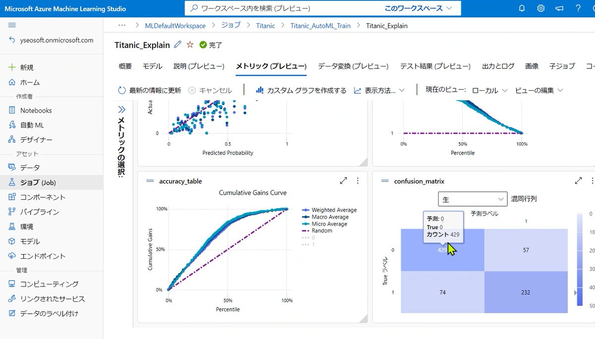 ayako_omori's tweet image. #AzureAutoML は学習データを投入すれば、適切そうな手法(20種類ぐらいから)を選んでモデルを作成してくれる！
#cogbot