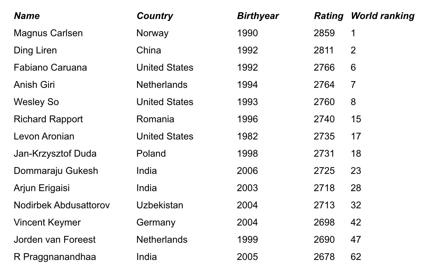 chess24.com on X: The 2023 #TataSteelChess Masters line-up has