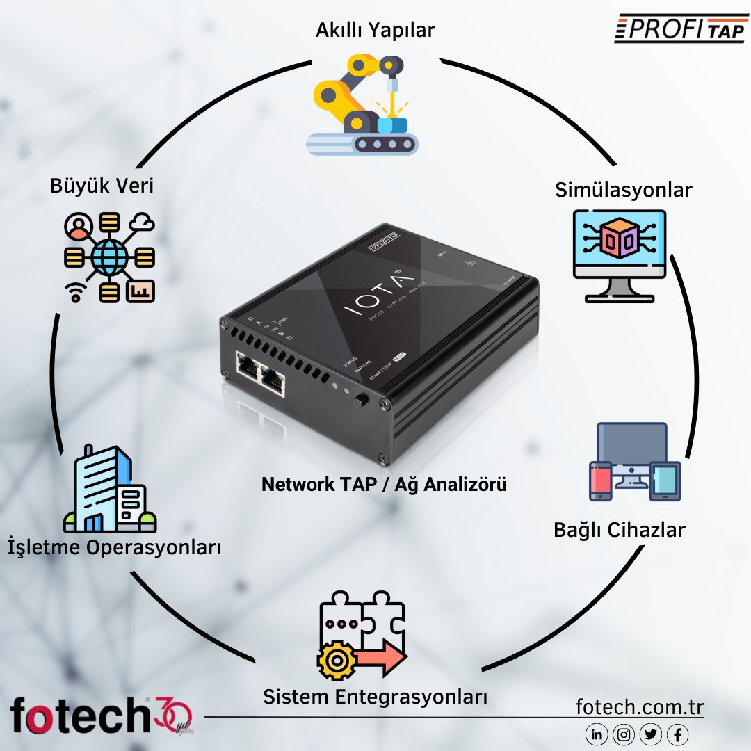 FotechLtd's tweet image. @Profitap ağ analizörleri ile Endüstriyel ve Kurumsal ağlarda, yüksek performans ve güvenilikte, erişim ve kontrol sağlanır. Uzaktan kontrollü donanımı sayesinde sahada uzmana ihtiyaç duymaz. 
#fotech #profitap #endustri40 #IOTA #networktap #aganalizi #fotechtechnologycenter