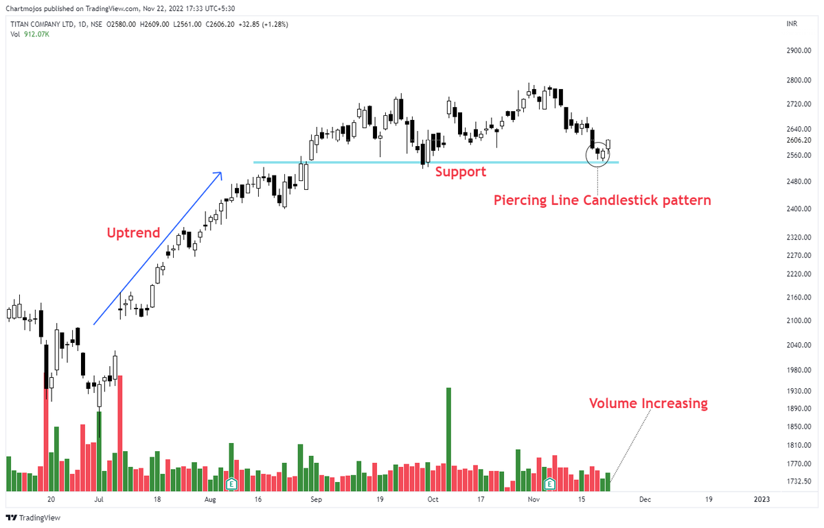 chartmojo's tweet photo. Strong Reversal Candidates!

1- BHEL
2- BDL
3- Granules
4- Titan

Keep on Radar.
Good Looking Stocks!
#stocks #trading #stocktowatch https://t.co/0NLVgh05Mv