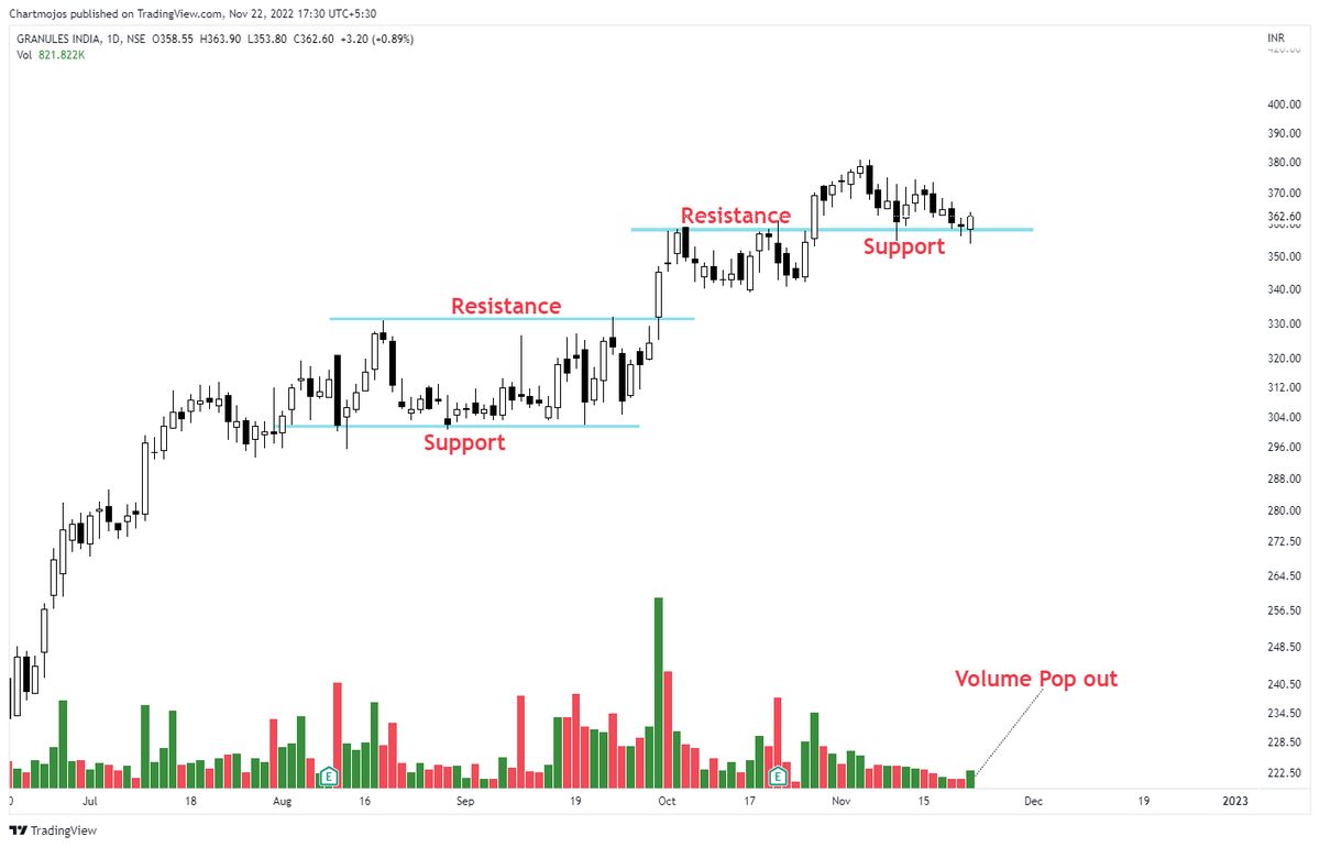 chartmojo's tweet photo. Strong Reversal Candidates!

1- BHEL
2- BDL
3- Granules
4- Titan

Keep on Radar.
Good Looking Stocks!
#stocks #trading #stocktowatch https://t.co/0NLVgh05Mv