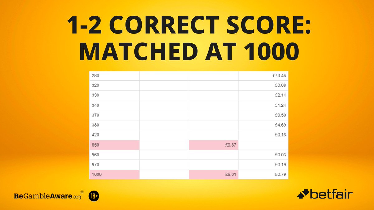 Betfair Exchange tweet media