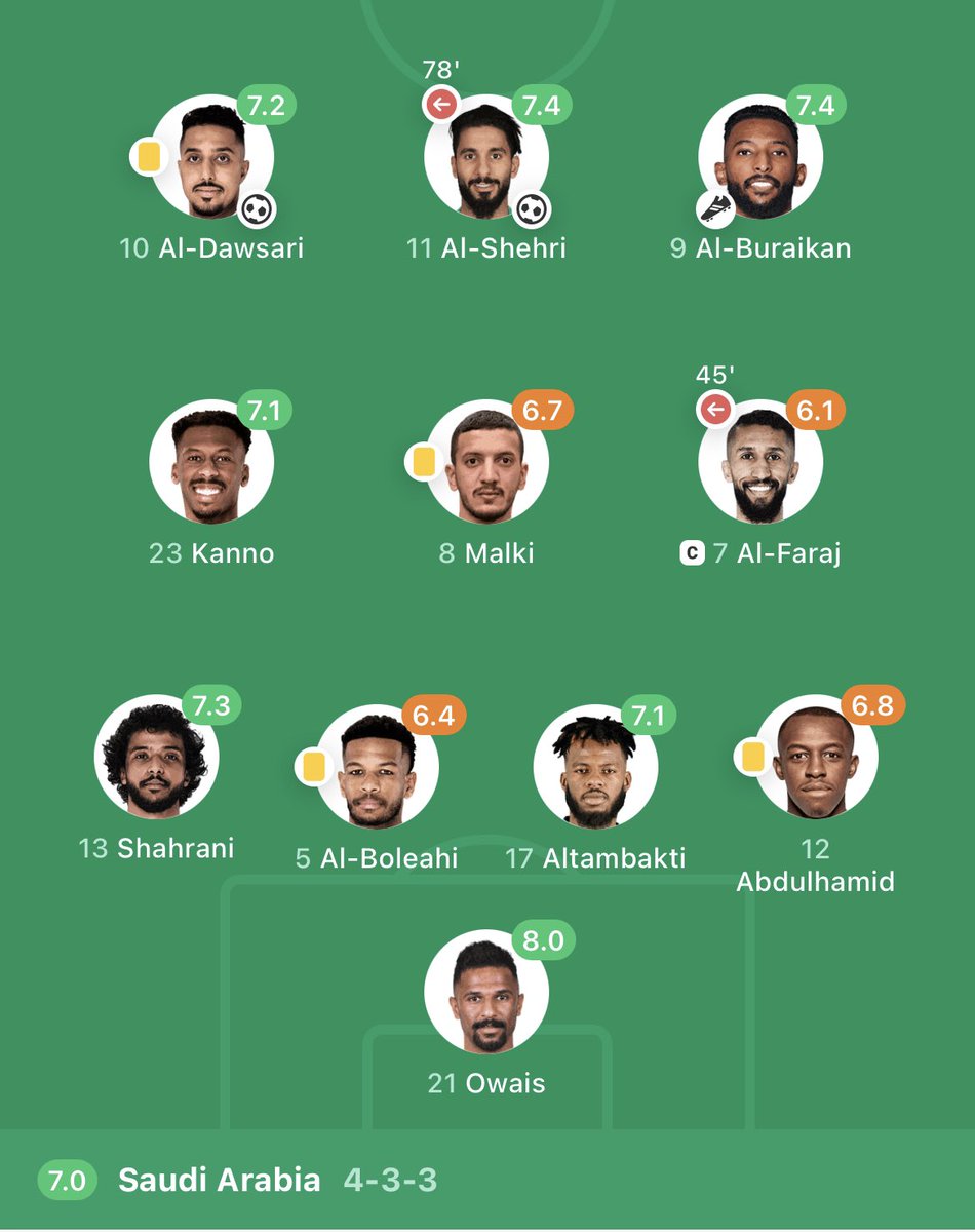 You just have to love ❤️ futbol. 
One of the main reasons #KSA won against #ARG, beyond their passion or grit is the fact that 9 out of their 11 starters play for the SAME club. They know each other perfectly! And that my friends, is the power of #TEAMS. 
#FIFAWorldCup #Argentina