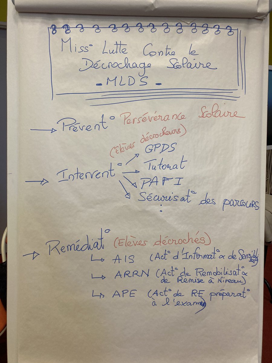 valpin83's tweet photo. Journée de formation pour les Référents Décrochage Scolaire des territoires de Hyères et Brignoles au lycée Raynouard de Brignoles .#MLDS 
Une journée de formation sur la collaboration et le partage d’idées. https://t.co/fMklTIPwKz
