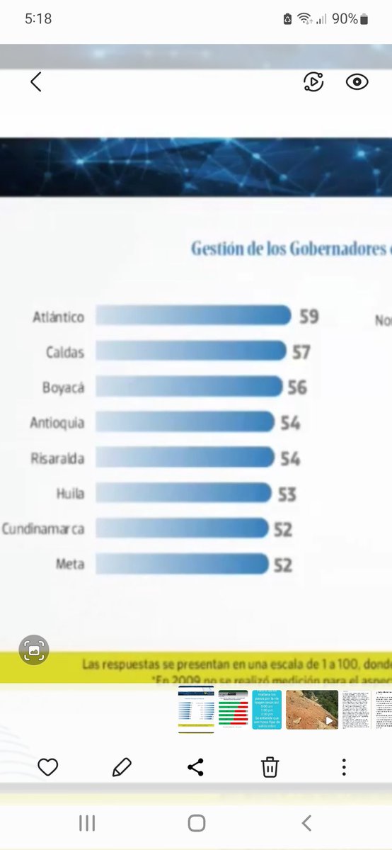 Mauricio_LJ18's tweet photo. En la encuesta pasada @LuisCarlosGober era 2do con el 57% , en la de ayer es 4to con el 47%, la gente se está dando cuenta q Caldas esta manejada con show, venden Paisaje y el desprecio por la gente humilde. https://t.co/sDPuWc8DTd