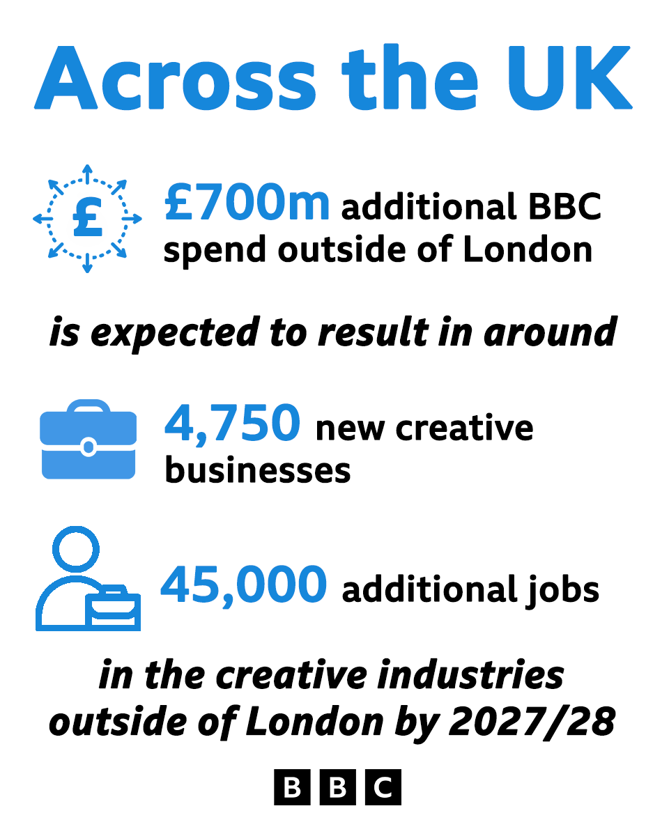 BBC Bristol tweet media
