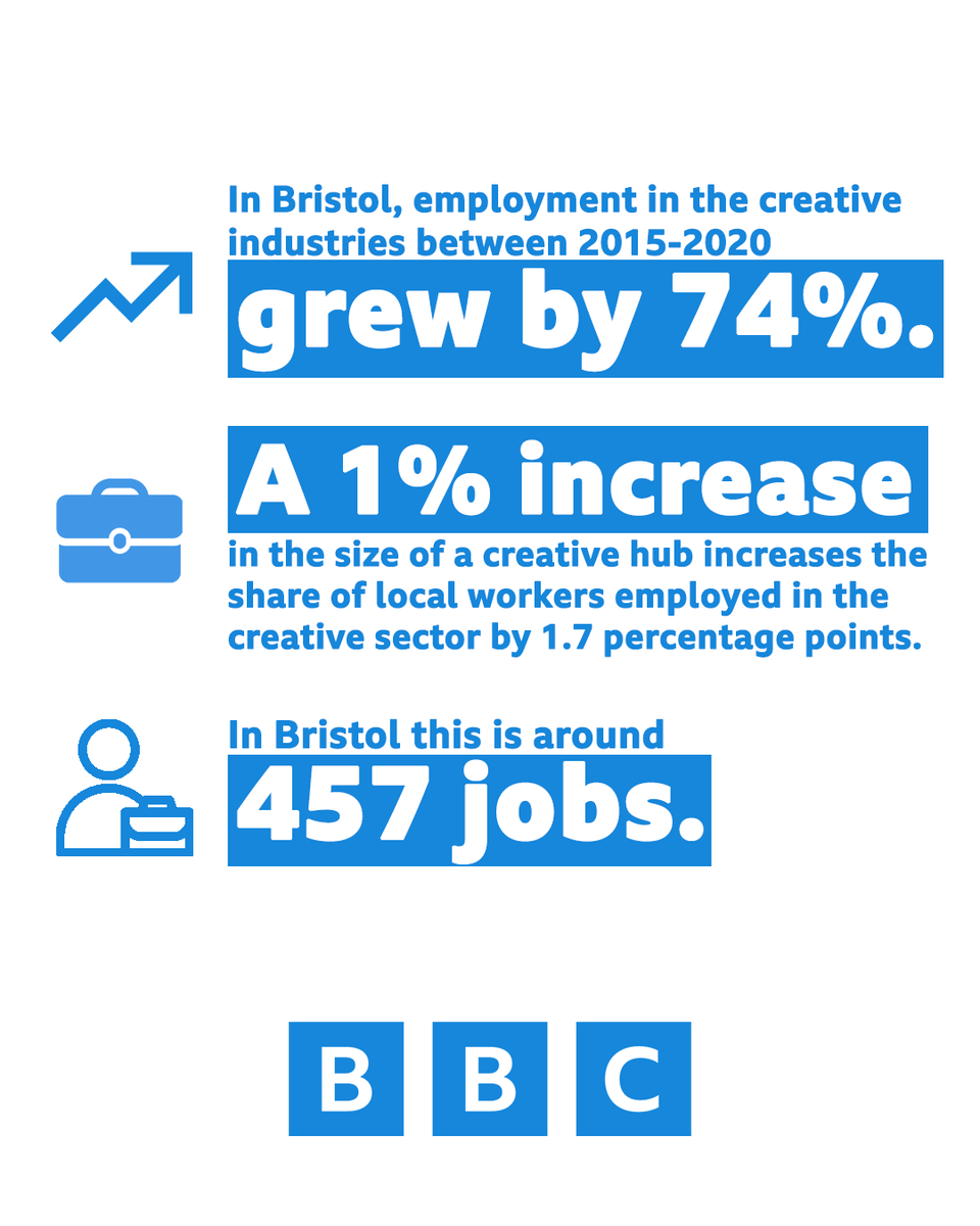 BBC Bristol tweet media