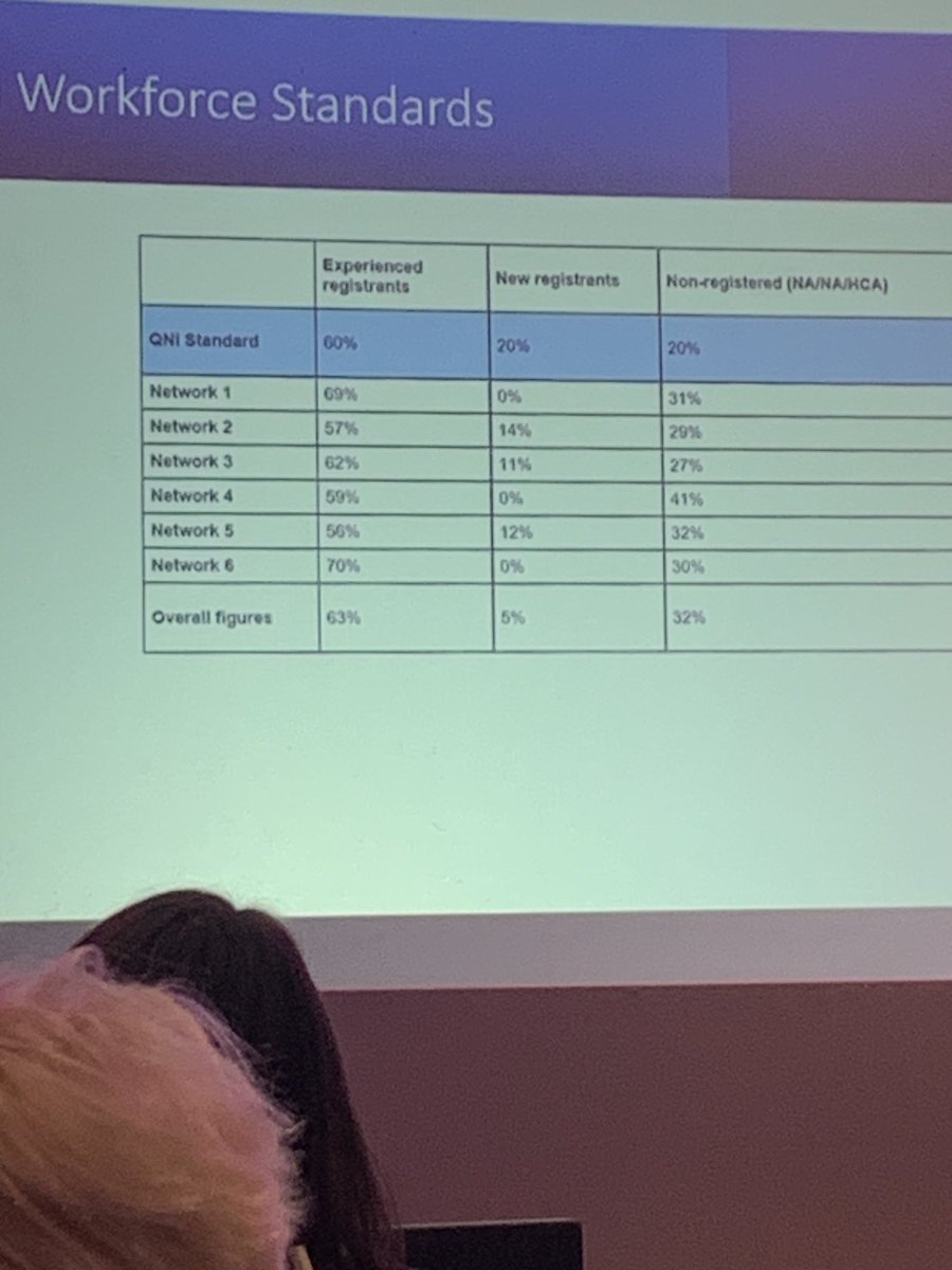 Tracyjaned's tweet photo. Lots of information around WNI workforce standards and safer staffing model ⁦@RachelleBDN⁩ ⁦@mcrlco⁩ https://t.co/voQE7Ww95O