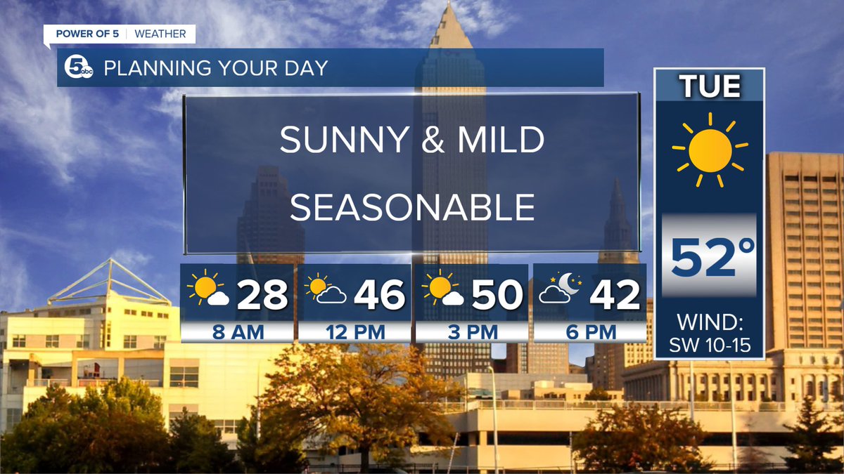 Let’s Talk tweet media