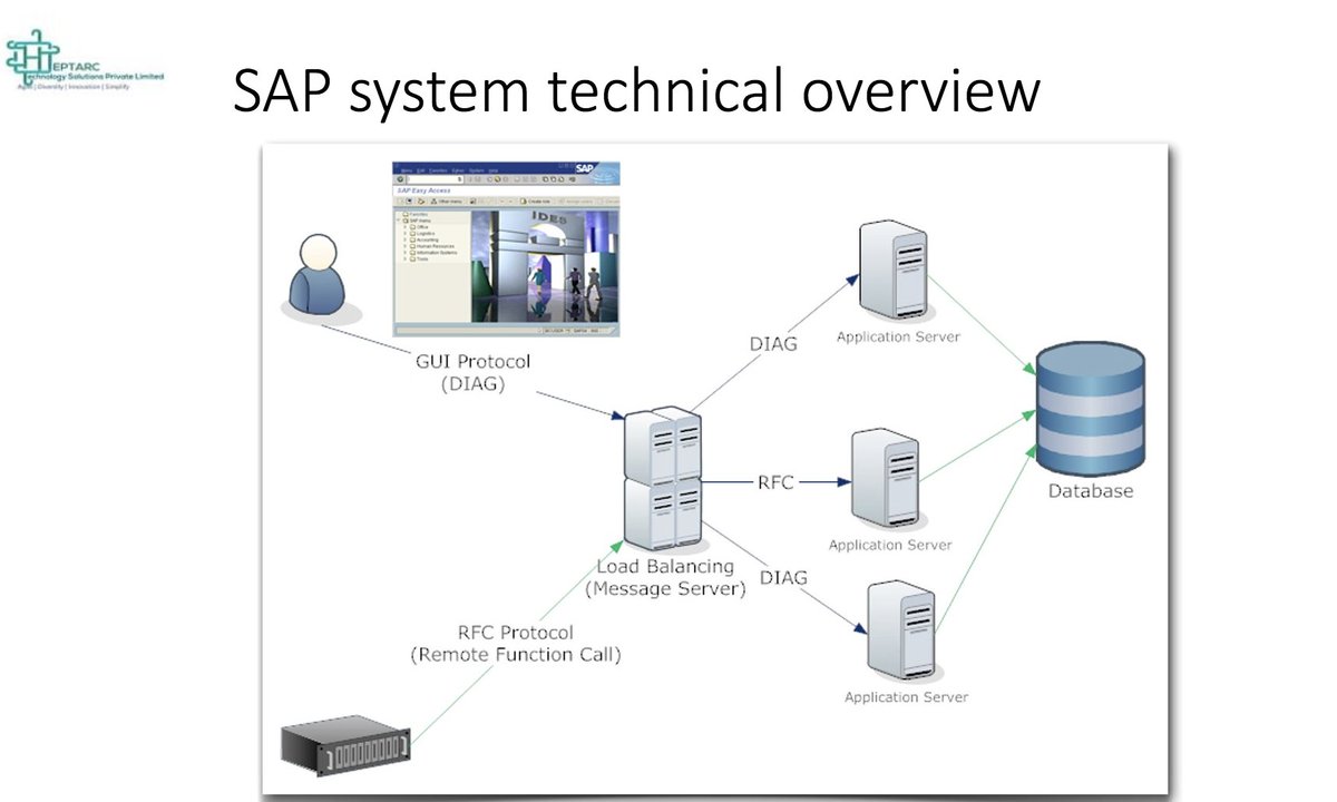 HeptarcL's tweet photo. #SAP #ERP #Security #Knowledge #SAPSecurity #Heptarc
SAP Cloud Identity Access Governance is a cloud-based tool for admins to use in simplifying governance processes. Functionality includes continuous access analysis, user assignment optimization, preconfigured audit reporting. https://t.co/Txo7OnLO7M