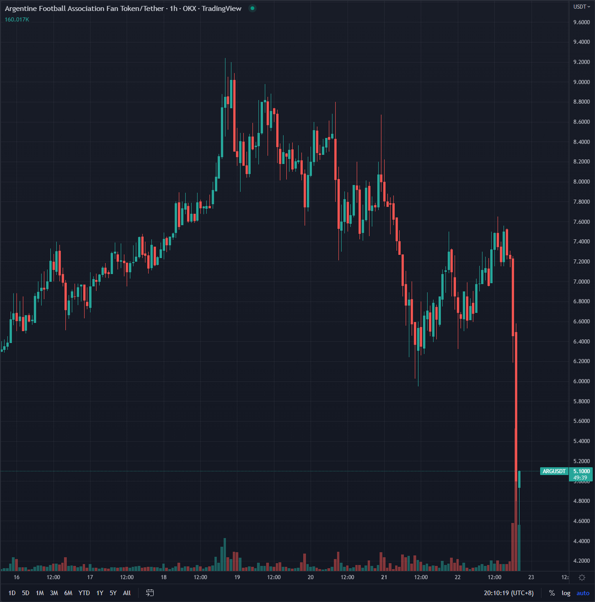 Crypto Kakarot 🏝️ tweet media