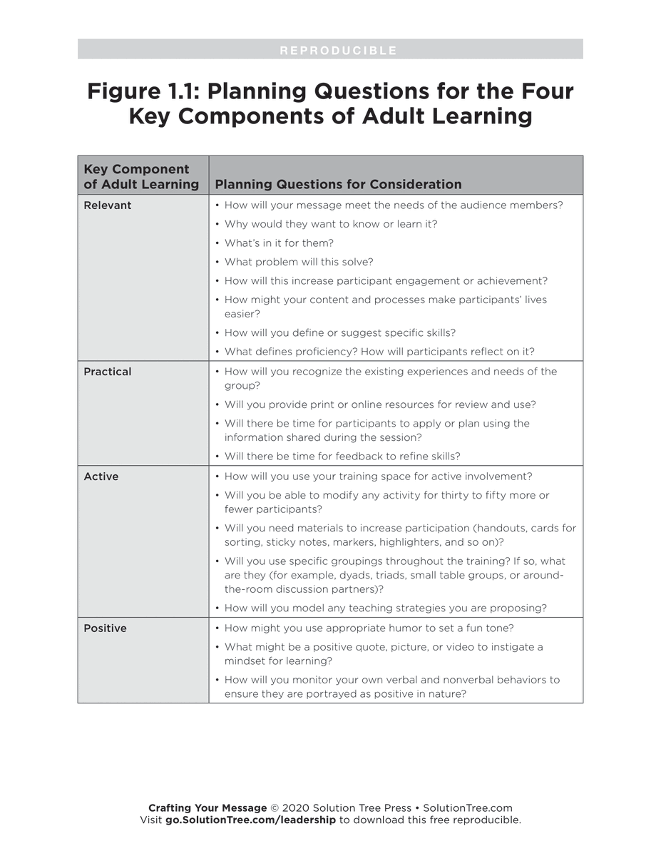 MarzanoResource's tweet photo. Use these planning questions for adult learning to help you create and deliver a highly effective presentation!

Download this and more from Crafting Your Message: https://t.co/CylcRNslTd https://t.co/gLR9AgUhzr