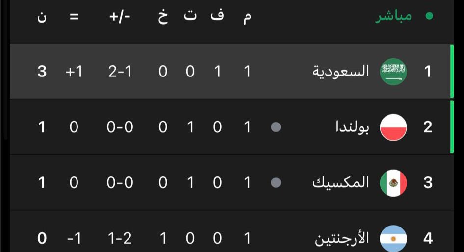 المنتخب متصدر مجموعته🦅🦅💚💚💚💚🔥