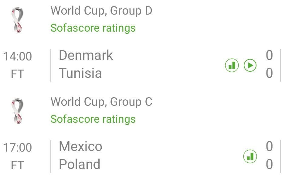 Sofascore on Twitter "⚠️ QUICK STAT Denmark v Tunisia and Mexico v