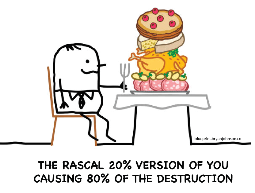 The holiday season begins this week, kicking off peak Self sabotage where one more dessert, drink, or late night doesn’t matter anymore bc the carnage will be addressed in January when you’ll be making a legitimate fresh start at being your best self.  

Revolt this year.