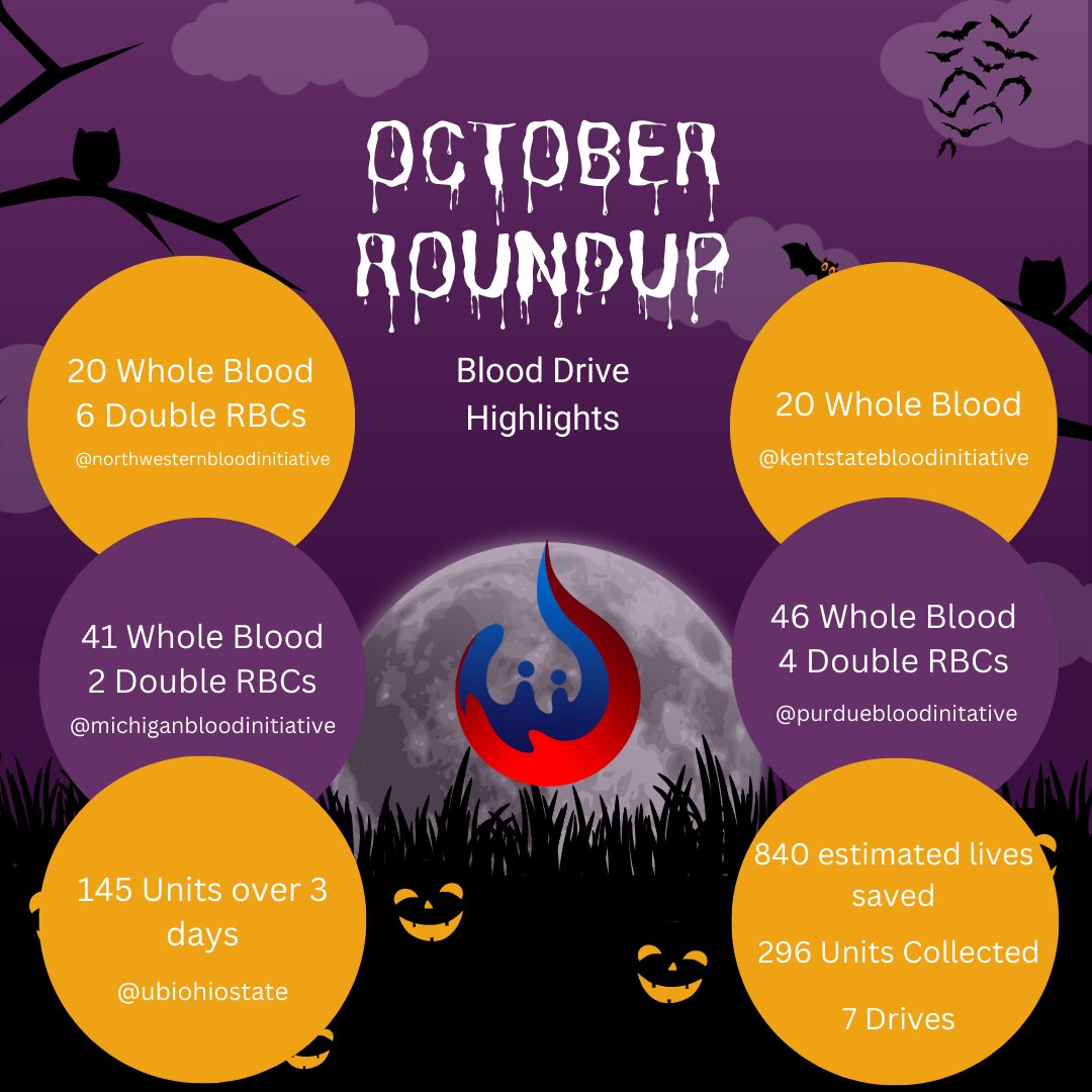 University Blood Initiative tweet media