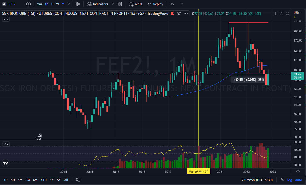 fairword11's tweet photo. #deflationary #CommodityBoom
#MakeBubbleGreatAgain #MBGA #nifty50 #SPX #FEDCredibility #VIX #Inflation #deflationary #BondYield #Commodity #DXY #DataJivi https://t.co/F7QuaXLwwK