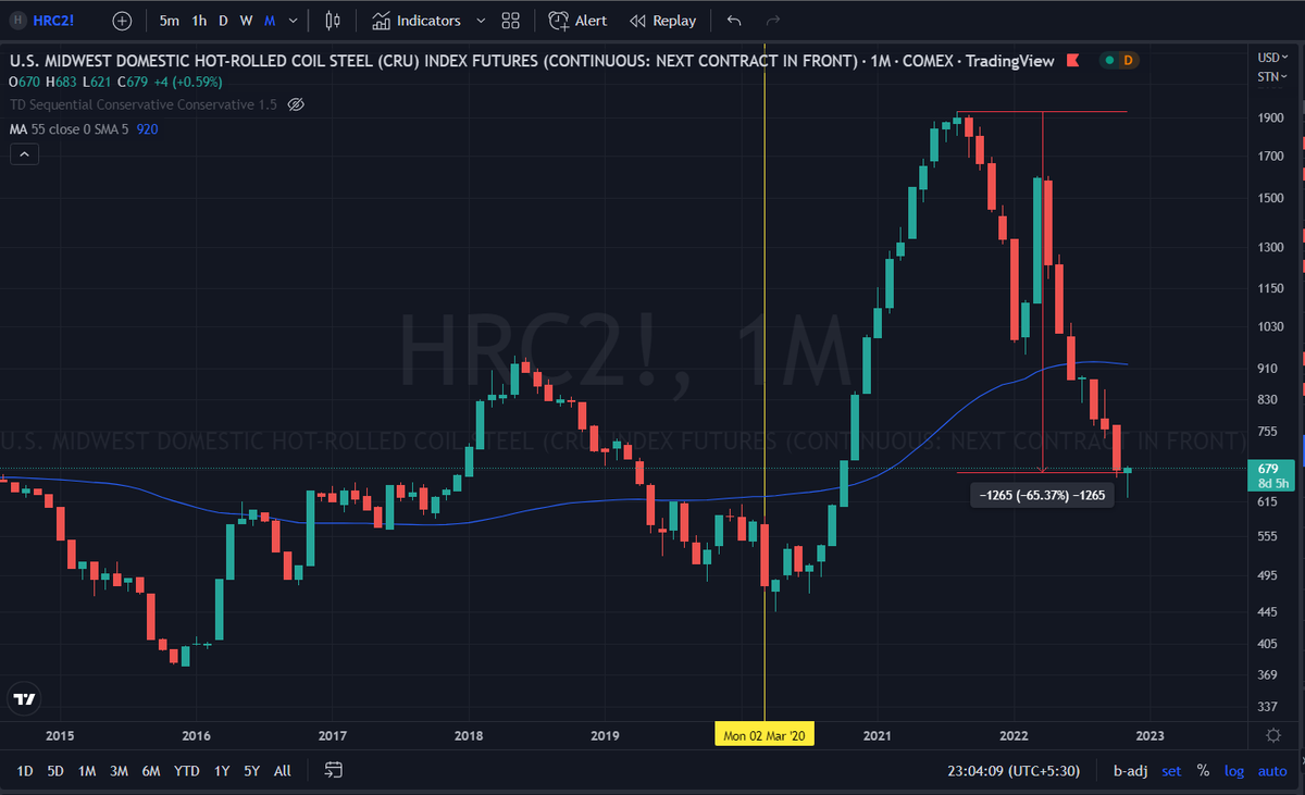 fairword11's tweet photo. #deflationary #CommodityBoom
#MakeBubbleGreatAgain #MBGA #nifty50 #SPX #FEDCredibility #VIX #Inflation #deflationary #BondYield #Commodity #DXY #DataJivi https://t.co/F7QuaXLwwK