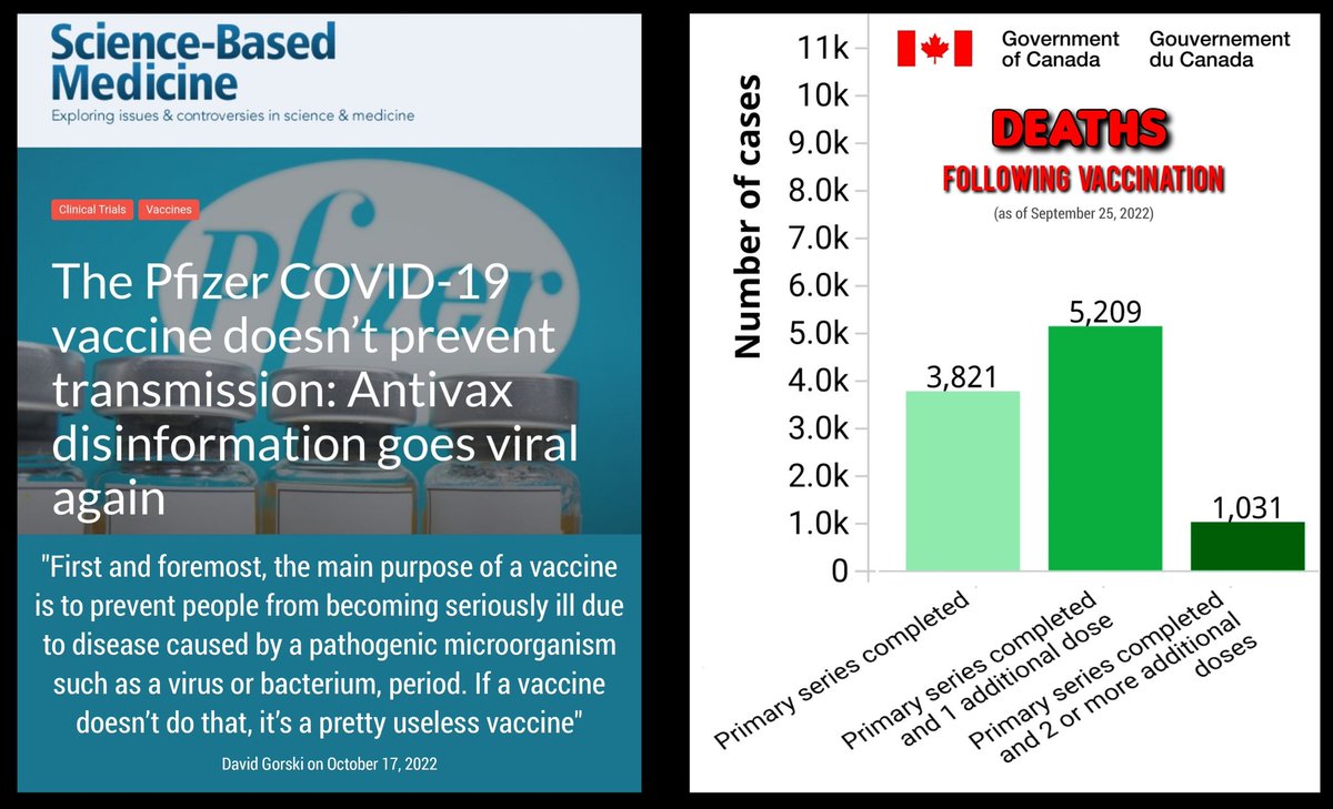 A question for you Dr David Gorski
<a href="/gorskon/">David Gorski, MD, PhD</a>

Since the CoViD vaccines don't prevent transmission, illness or death.

Why are these "pretty useless vaccines" still being marketed?

🤔