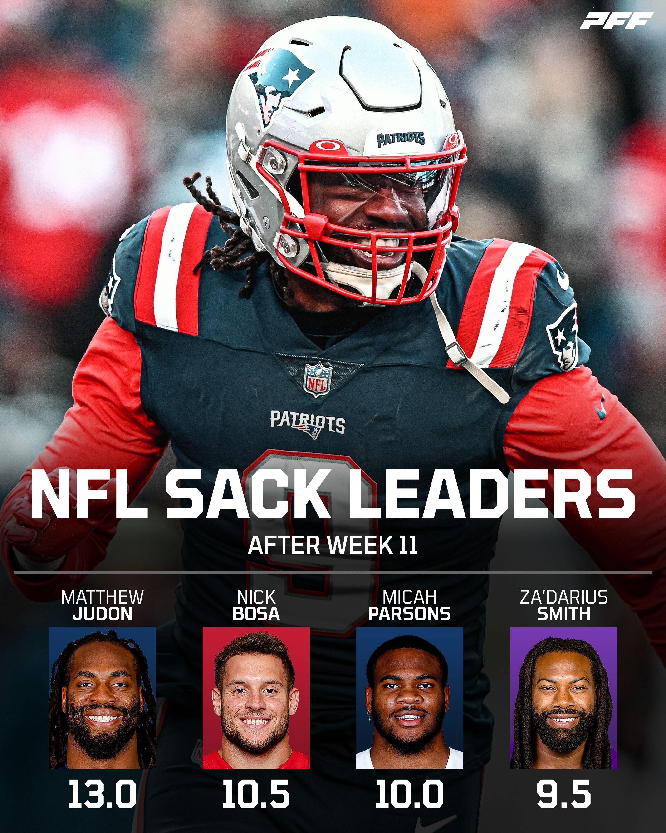 Nfl sack leaders 2020 hotsell