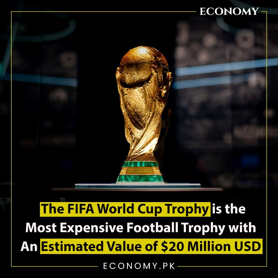 The most expensive football trophy in the world is the FIFA World