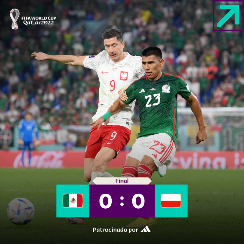 fifaworldcup_es's tweet photo. Fue empate sin goles entre #ElTri y #POL 

Memo Ochoa cerró el arco de @miseleccionmx y le atajó un penal a Lewandowski. 🚫🥅