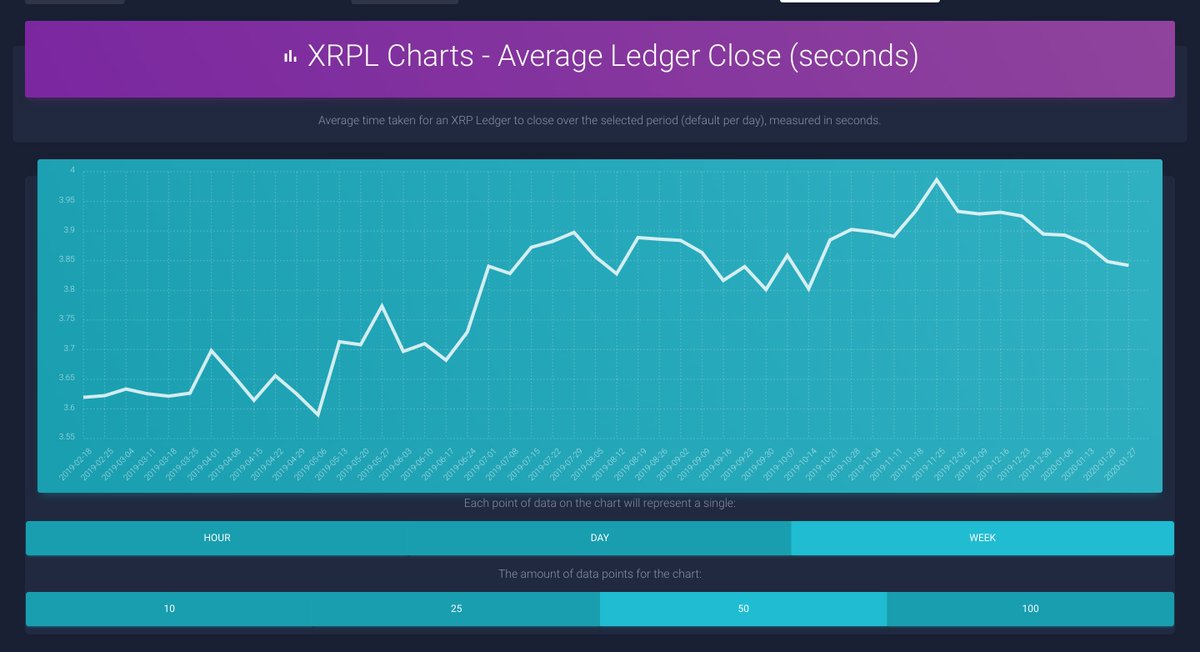 📊XRPL Charts tweet media
