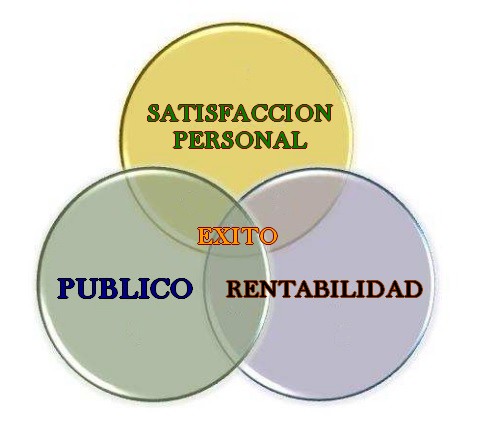 _G_L_M's tweet photo. En la charla de hoy sobre las claves para emprender un proyecto de #Restauración Jose Martínez nos ha explicado que es el éxito en un proyecto de emprendimiento.

Clic aquí para ver >>>https://t.co/NSgF8ZIxn8

#Emprendedores #Exito #Hosteleria #Logro #Pubico #Beneficios https://t.co/PodXsXlo5i