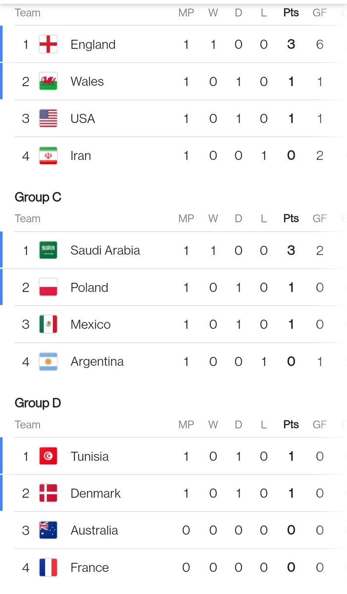 siddiking's tweet photo. #pointstable #SAUARG #ARGvsKSA https://t.co/gqhfsvcsrn