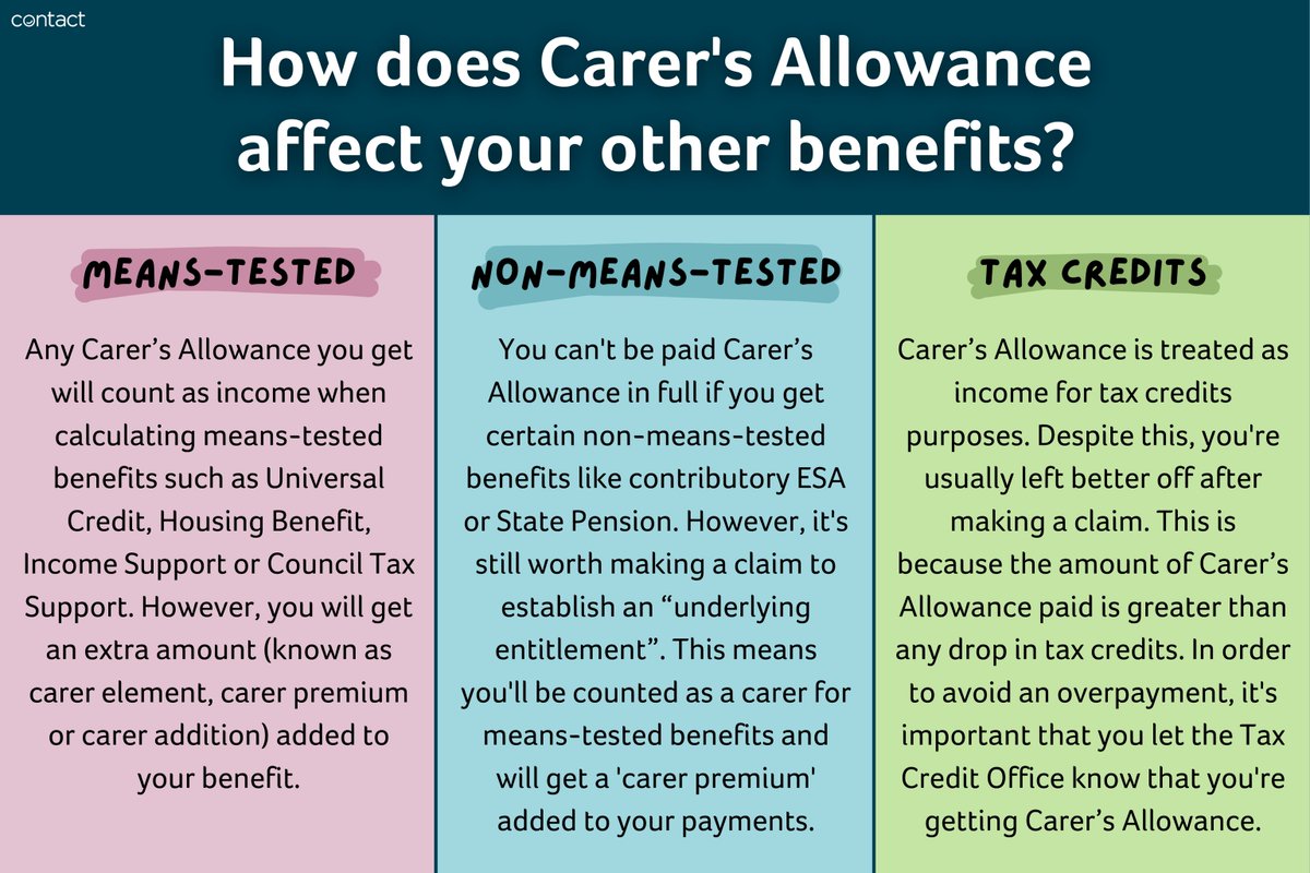 contactfamilies's tweet photo. Did you know that claiming Carer's Allowance can affect other benefits you already receive?

Here's a brief summary of how it works, but you'll find a lot more information in our Carer's Allowance webpage and factsheet:

👉 https://t.co/oNjw9ARpsp
👉 https://t.co/24V4tLd6D5 https://t.co/IKEfWowvbp