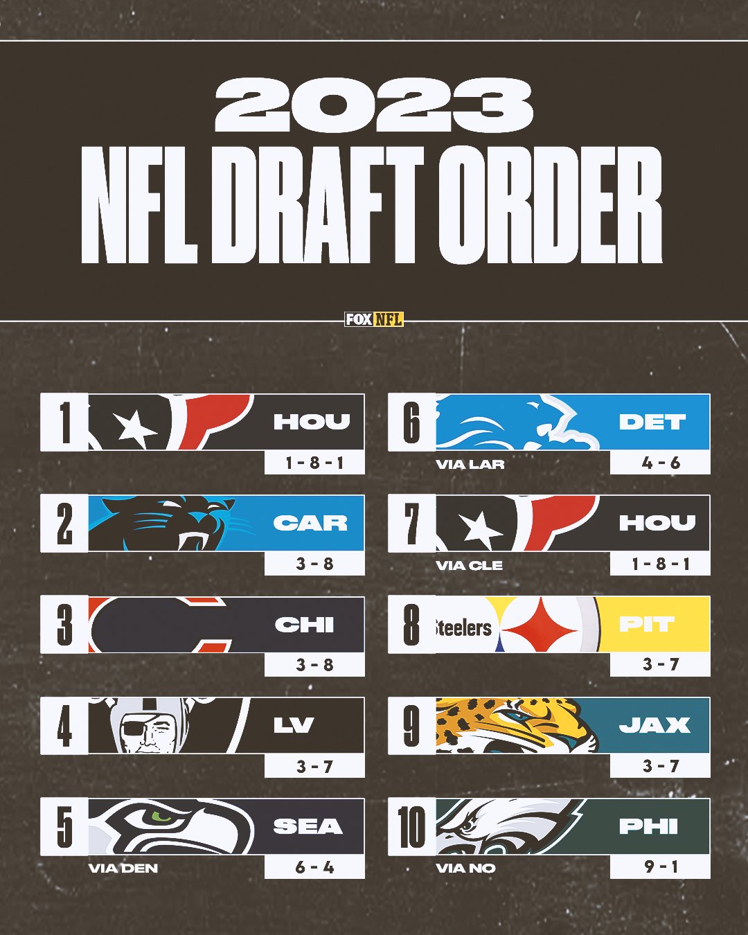 Updated 2023 NFL Draft order after Week 11 of the regular season