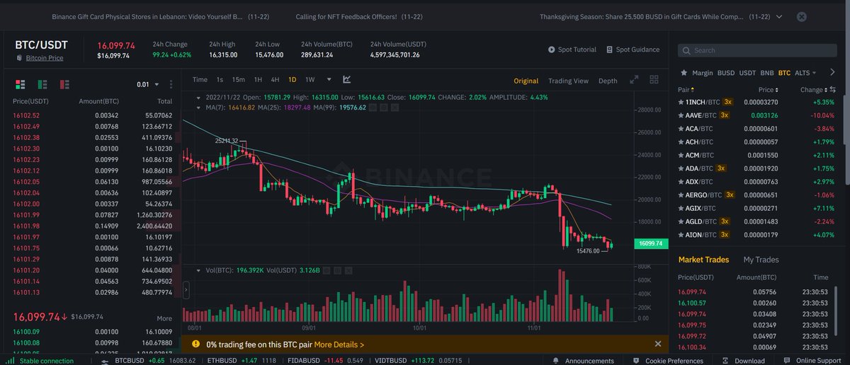 Guys be ready... the market will fall soon 🤑 #Bitcoin #cryptocurrency #BTC