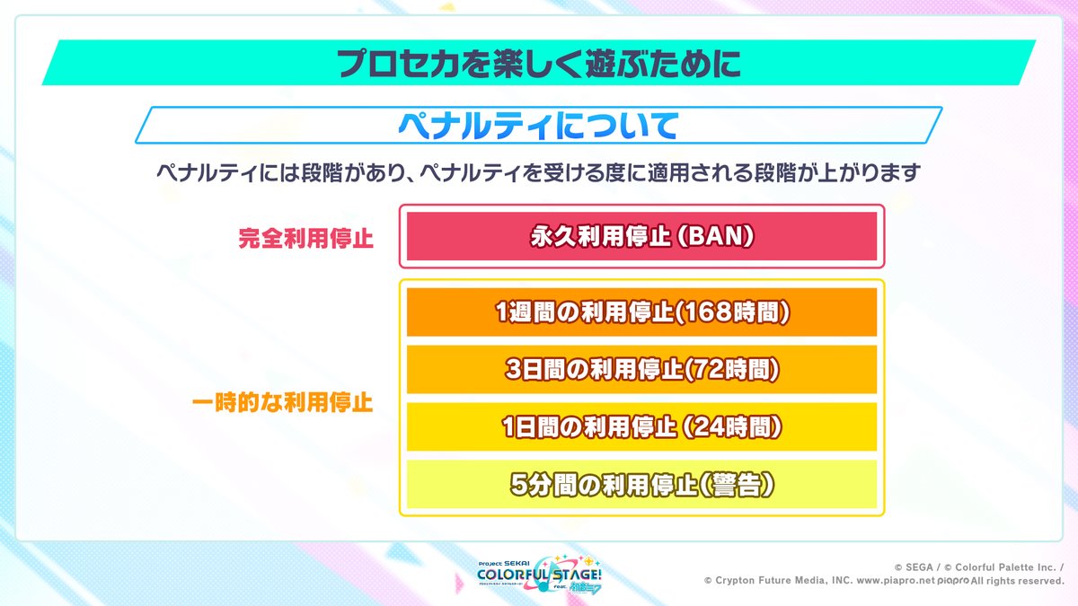 Penalties are split into 2 categories and have several tiers. The