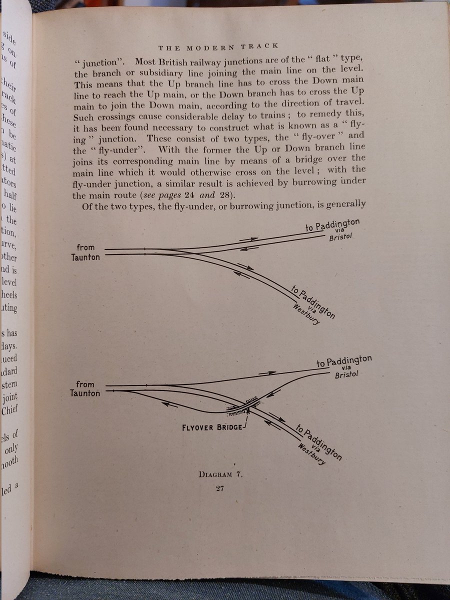 rh52d's tweet photo. Grade-separation being seen as the way forward as far back as 1948. #FlyingJunctions #PermanentWay https://t.co/aHKA41uSv4