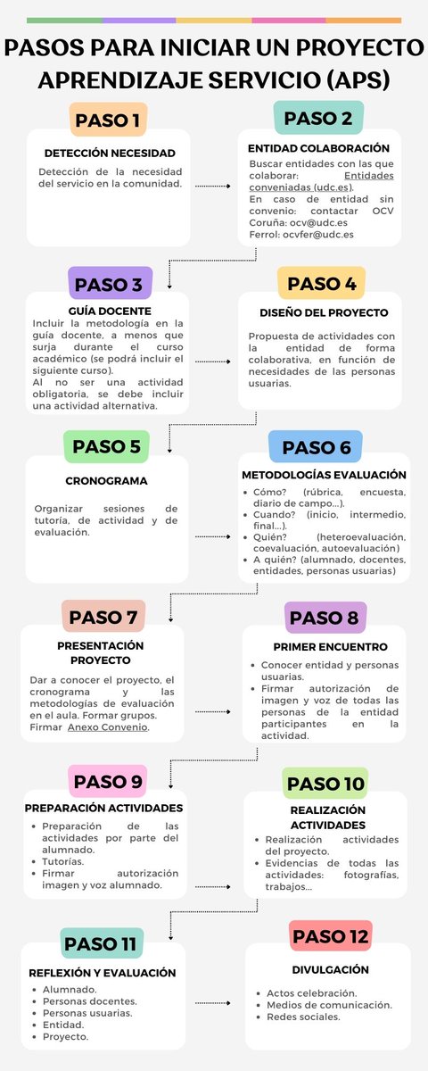 CUFIE_UDC's tweet photo. 📢Eres PDI da @UDC_gal? Gustaríache desenvolver un proxecto de #AprendizaxeServizo nas túas aulas? Nesta infografía elaborada pola profesora @VeigaSeijoRaque tes toda a info necesaria ⬇️⬇️E se che quedan dúbidas chámanos! https://t.co/zJfdu6ogZi