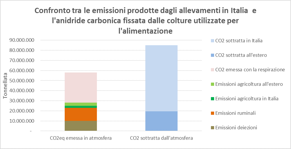 valesia7's tweet photo. "Chi demonizza la zootecnia non sa di cosa si parla" settore chiave per #agroalimentare e per le agroenergie come produzione di #biogas e #biometano. I reflui? un valore per i sistemi di coltivazione e dove non presenti c’è desertificazione.
@coldiretti ⬇️
https://t.co/2nzbTuVsLQ https://t.co/UixQUUlZYO