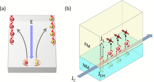 PhysRevB's tweet photo. #PRBTopDownload: Observation of nonlocal #orbital transport and sign reversal of dampinglike #torque in Nb/Ni and Ta/Ni #bilayers

S. Dutta and A. A. Tulapurkar
Phys. Rev. B 106, 184406 – Published 7 November 2022
@APSPhysics #condmat #physics

Article: https://t.co/y6NhULRUKU https://t.co/g9JzmVCBx3