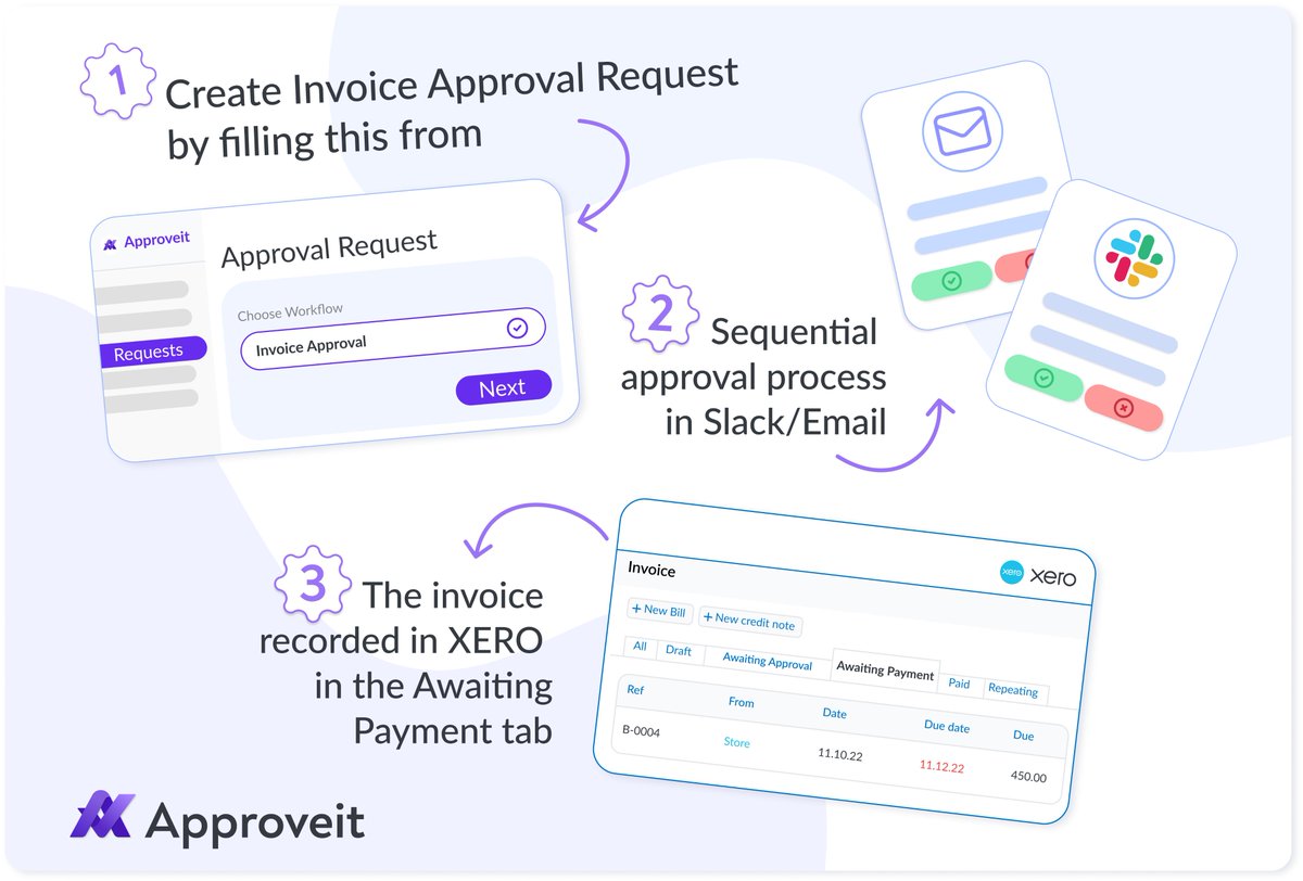 We've expanded our <a href="/Xero/">Xero</a> integration! 
Now, you can build fully automated Invoice Approval Workflows! 

To learn more: approveit.today/xero-integrati…