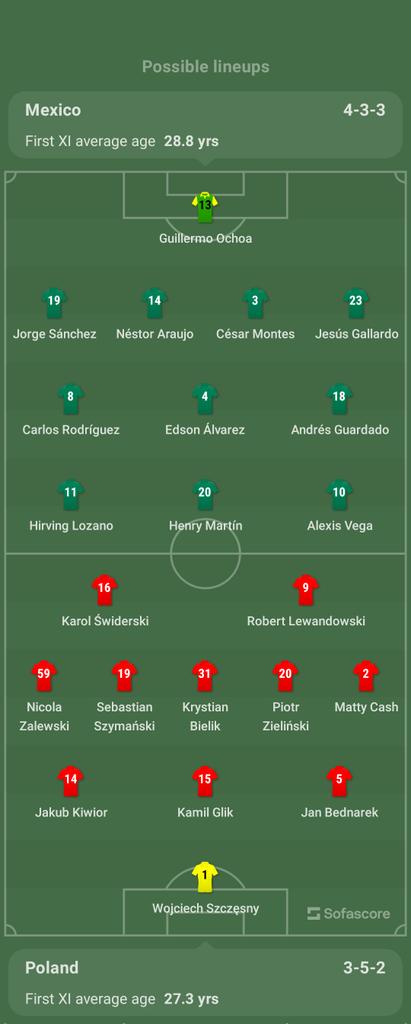 lqhung99's tweet photo. Mexico - Poland possible lineups on https://t.co/N27KjRd14I https://t.co/o12u9MP5A5