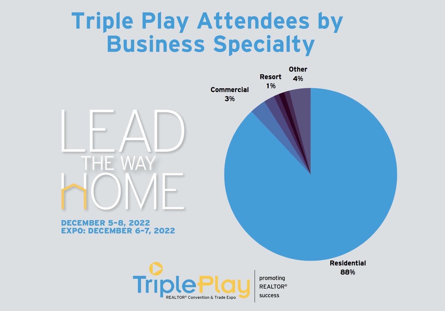 REALTORS Triple Play (TriplePlayExpo) / Twitter