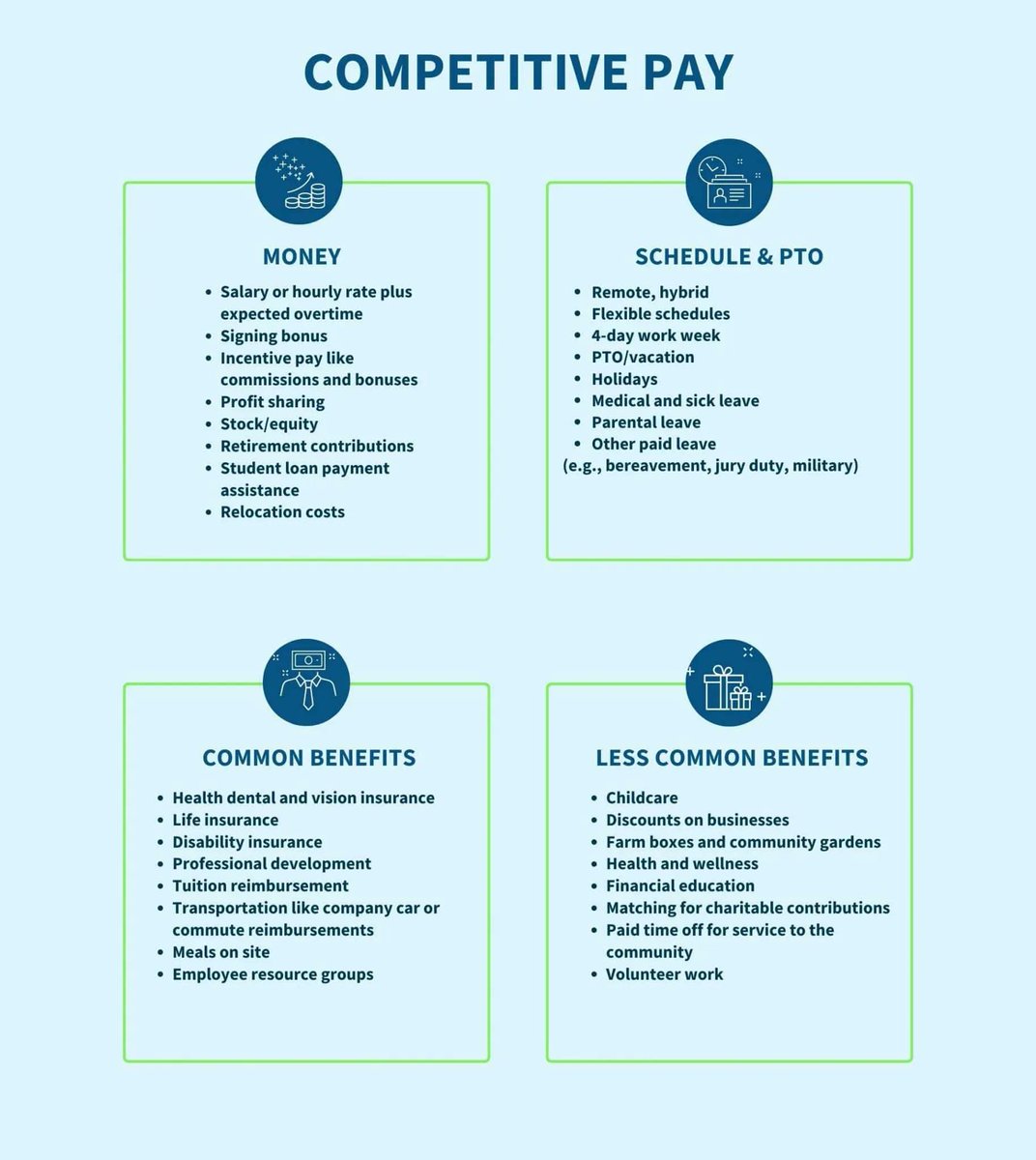 Salary's tweet photo. We polled hundreds of #hr pros about the #greatresignation to help understand the factors contributing to a tight labor market. #Compensation was 2nd, which is not surprising. It’s essential to have #competitivepay in place to retain your #talent: https://t.co/wPp3fHpvxF 
#hiring https://t.co/tgLWJFxS6Q