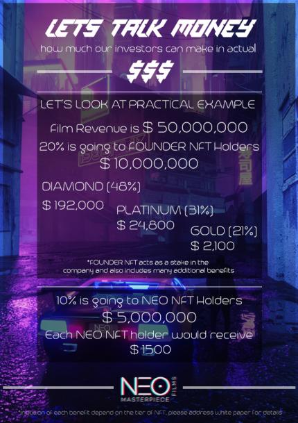 NeoFilmsNFT's tweet photo. Let's Talk Money💸

Here's what the revenue collection for holders will look like once NeoFilms productions get underway. 👇

Mint Tomorrow, Are We Excited?!?!? https://t.co/P1HkragzpX