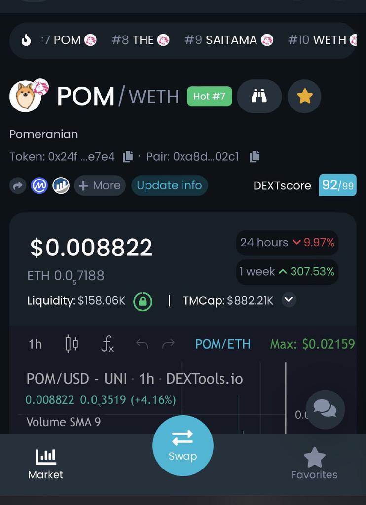 Breath_Ryan's tweet photo. @Jayecane To all the #meme lovers. Bag @PomeranianERC now, potential is incredible, #market cap is low with a full stack dev and hardworking team. #Pom is set to dominate the #Crypto space. https://t.co/I59jPpbYzI… https://t.co/Ahmd2XKbrE