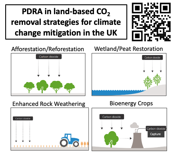 📢JOB ALERT📢Interested in conducting exciting research in #landbased solutions for UK #climatechange mitigation? Then, check this 2-yr #postdoc at @ScienceShef  bit.ly/3Or71Ym. Deadline Jan 9th. Any questions, contact me. Please, RT. Thanks! #UKRIFLF #SciJobs #NetZero