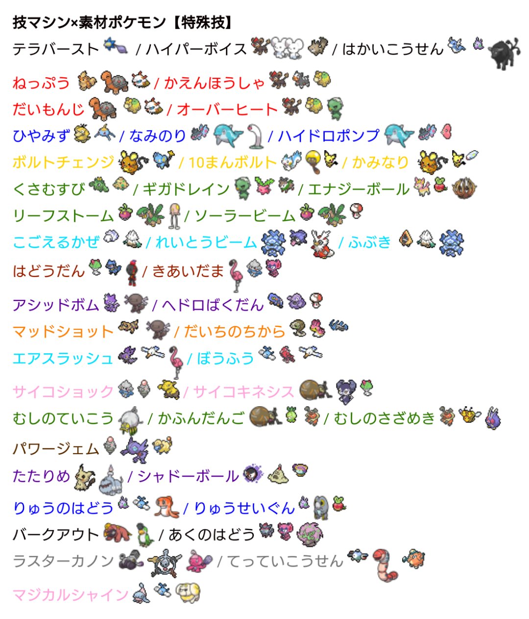 かごだい 対戦で使いそうな技マシンと素材ポケモンの一覧作ってみました 3年は遊ぶつもりなので役立つはず ポケモンsv T Co Ay0oo6v1ka Twitter