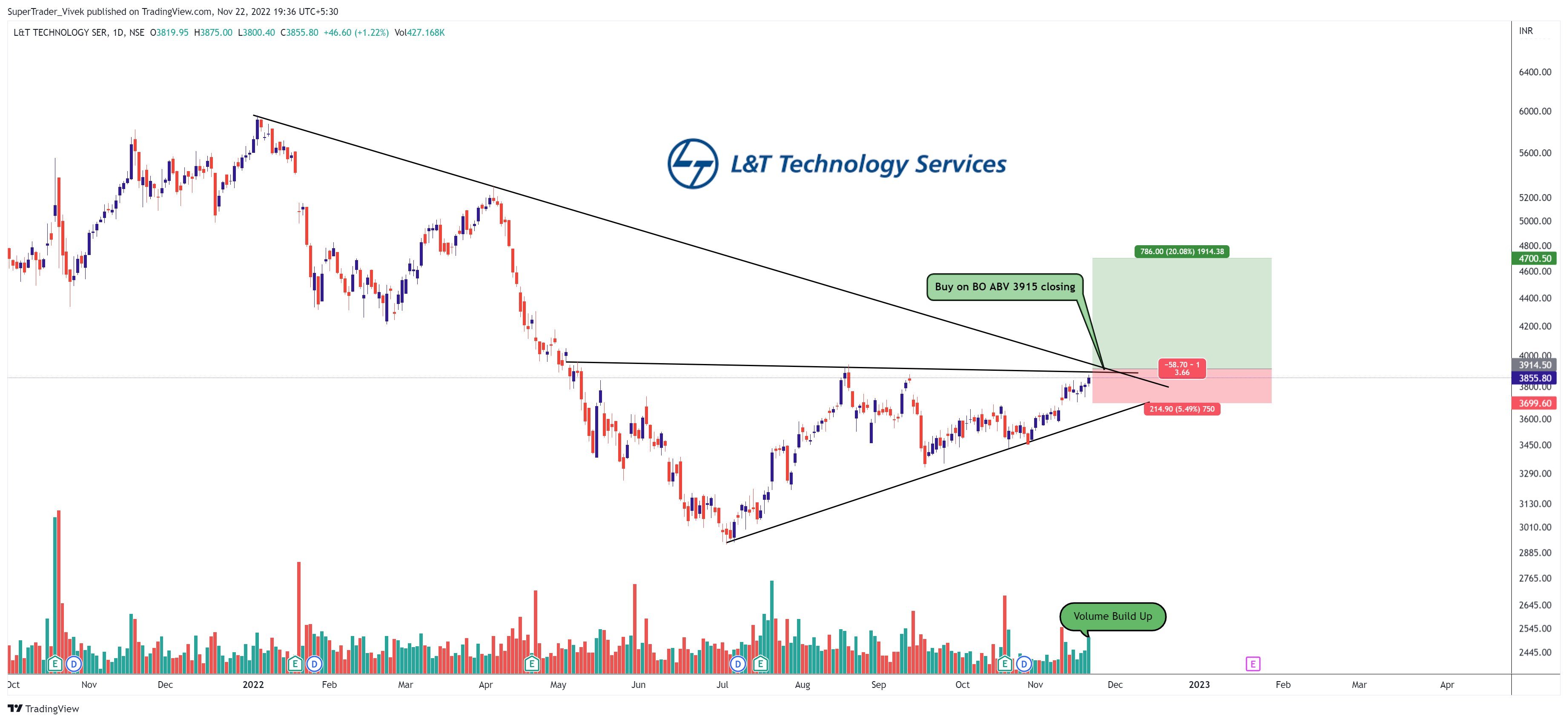 Cei Stocktwit - eweb926