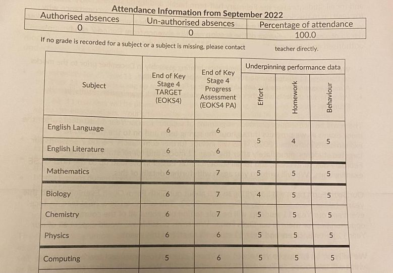 ThomasKaunzner's tweet photo. I am very happy to learn that we are right on target. This is the grade card of a year 11 student. Our goals are a 7 in Biology and Chemistry and a 6 in English and Physics. https://t.co/cDuvY9ultV #GCSE #gcse2023 #gcsetutor #English #Biology  #chemistry #Physics https://t.co/A18renEHxe