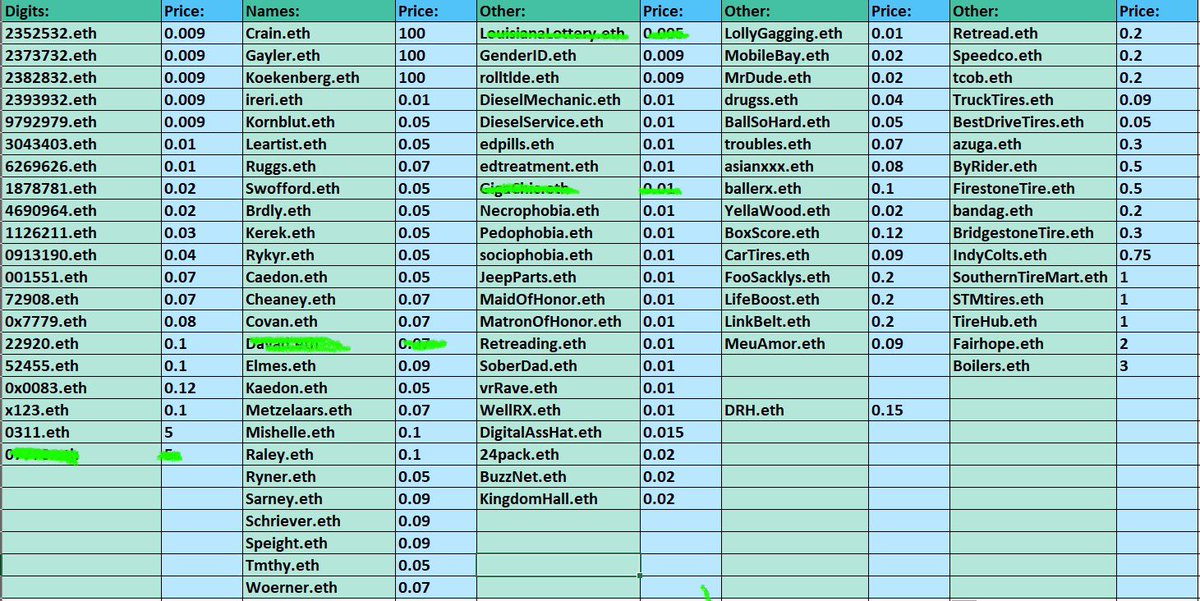 Thank you to all buyers to took advantage of killer pricing the past several weeks 🙏
All listing canceled - pricing will be adjusted and put back on the market. Surnames &amp; First Names are heating up!! 💪👊🔥